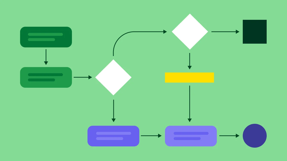 Visual flow diagram showing three connected movement session stages